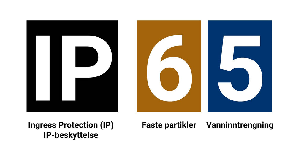 IP-klassifisering - Ingress protection